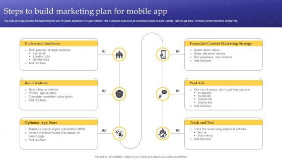 Steps To Build Marketing Plan For Mobile App