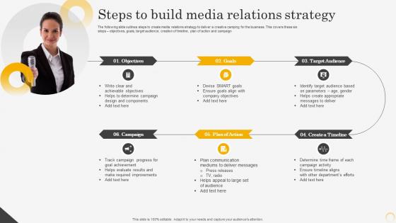 Steps To Build Media Relations Strategy