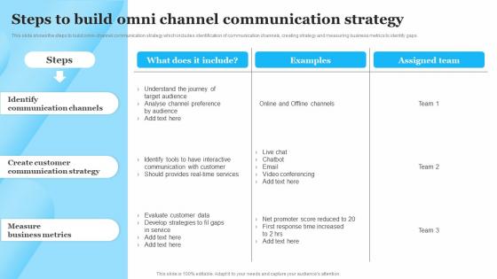 Steps To Build Omni Channel Communication Strategy Customer Service Optimization Strategy
