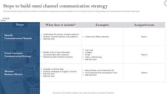 Steps To Build Omni Channel Communication Strategy Developing Customer Service Strategy