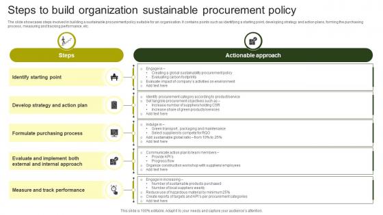 Steps To Build Organization Sustainable Procurement Policy