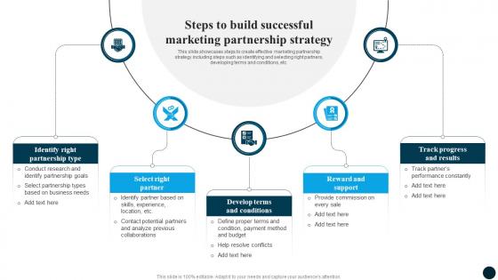 Steps To Build Partnership Strategy Partnership Strategy Adoption For Market Expansion And Growth CRP DK SS