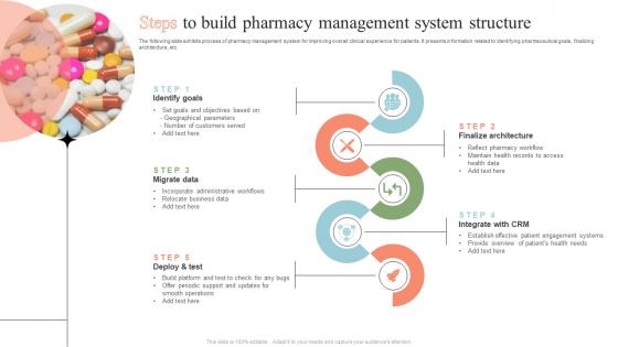 Steps To Build Pharmacy Management System Structure