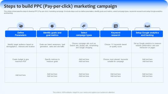 Steps To Build PPC Pay Per Click Implementing Management Strategies Strategy SS V