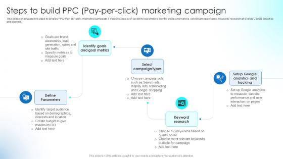 Steps To Build PPC Pay Per Click Marketing Campaign Implementing Strategies To Boost Strategy SS
