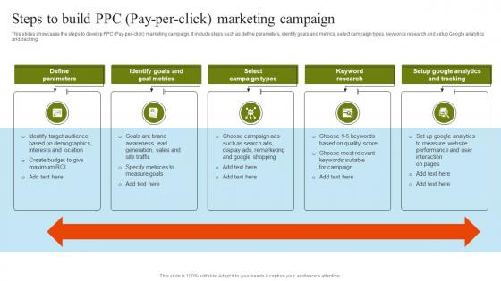 Steps To Build PPC Pay Per Click Marketing Pharmaceutical Marketing Strategies Implementation MKT SS