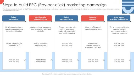 Steps To Build PPC Payper Click Marketing Strategies For Enhancing Hospital Strategy SS V