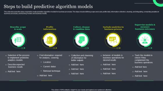 Build Predictive Model PowerPoint Presentation and Slides PPT Example ...