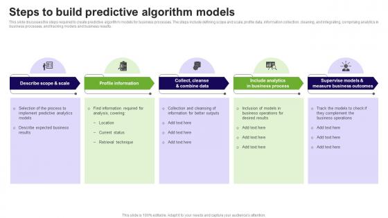 Steps To Build Predictive Algorithm Models Prediction Model