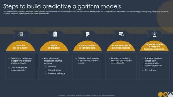 Steps To Build Predictive Algorithm Models Prospective Analysis Ppt Formats
