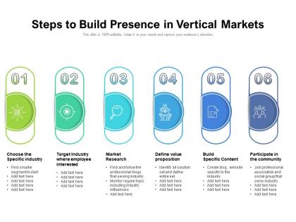 Steps to build presence in vertical markets