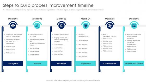 Steps To Build Process Improvement Timeline