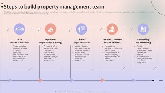 Steps To Build Property Management Team