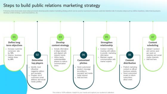 Steps To Build Public Relations Marketing Strategy Strategic Guide For Integrated Marketing