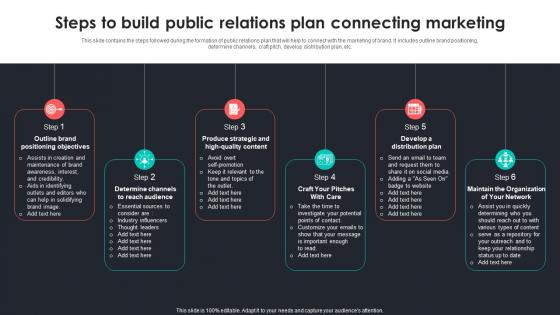 Steps To Build Public Relations Plan Connecting Marketing