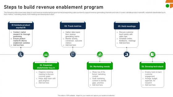 Steps To Build Revenue Enablement Program