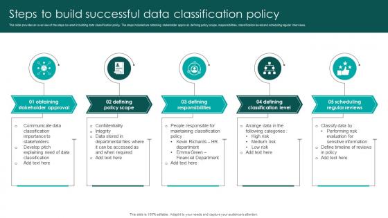 Steps To Build Successful Data Classification Policy