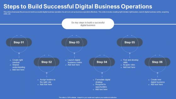 Steps To Build Successful Digital Business Operations