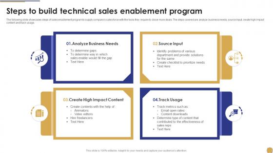Steps To Build Technical Sales Enablement Program