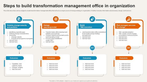 Steps To Build Transformation Management Office In Organization