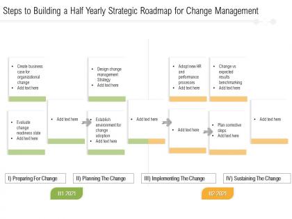 Steps to building a half yearly strategic roadmap for change management