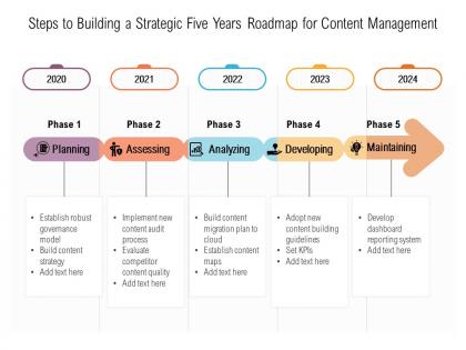 Steps to building a strategic five years roadmap for content management