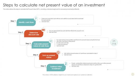Steps To Calculate Net Present Value Of An Investment Time Value Of Money Guide For Financial Fin SS