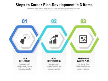 Steps to career plan development in 3 items