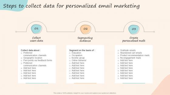 Steps To Collect Data For Personalized Email Marketing Formulating Customized Marketing Strategic Plan