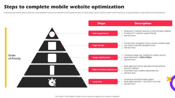 Steps To Complete Mobile Website Marketing Strategies For Online Shopping Website