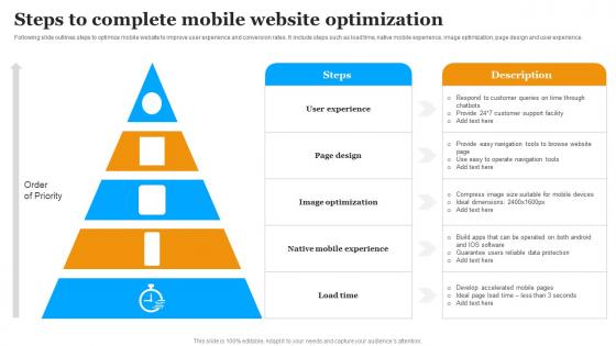 Steps To Complete Mobile Website Optimization Implementing Marketing Strategies
