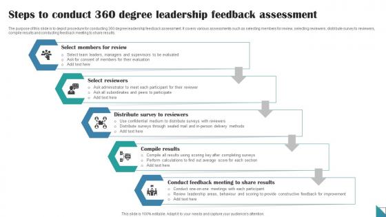 Steps To Conduct 360 Degree Leadership Feedback Assessment