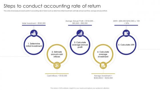 Steps To Conduct Accounting Rate Of Return Capital Budgeting Techniques To Evaluate Investment Projects