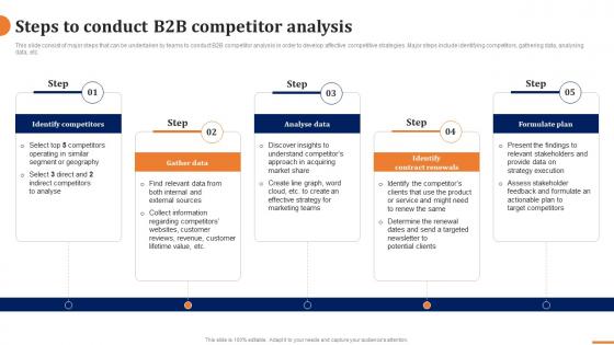 Steps To Conduct B2b Competitor Analysis How To Build A Winning B2b Sales Plan