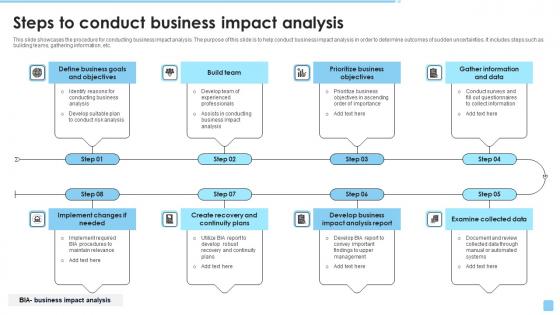 Steps To Conduct Business Impact Analysis