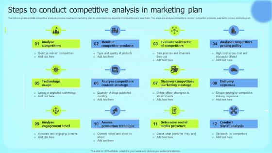 Steps To Conduct Competitive Analysis In Marketing Plan