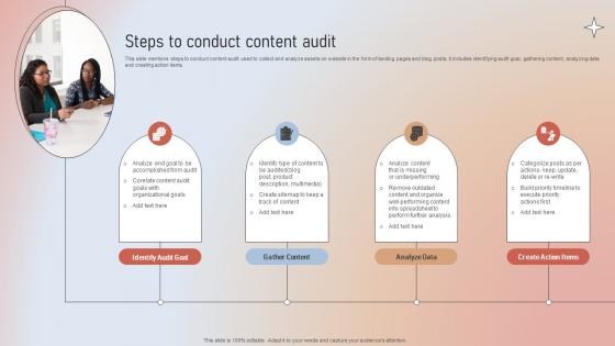 Steps To Conduct Content Audit Designing A Content Marketing Blueprint MKT SS V