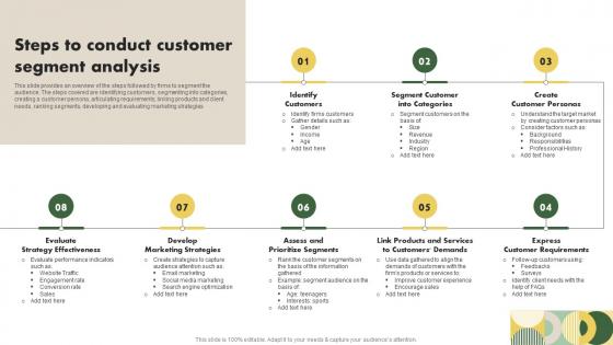 Steps To Conduct Customer Segment Analysis Customer Research