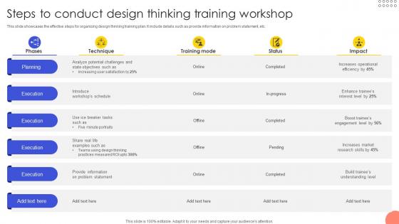 Steps To Conduct Design Thinking Training Workshop
