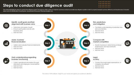 Steps To Conduct Due Diligence Audit
