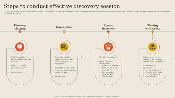 Steps To Conduct Effective Discovery Session