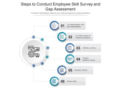 Steps to conduct employee skill survey and gap assessment