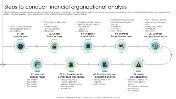 Steps To Conduct Financial Organizational Analysis