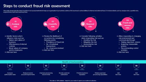 Steps To Conduct Fraud Risk Assessment