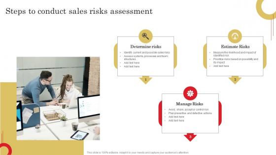 Steps To Conduct Sales Risks Adopting Sales Risks Management Strategies