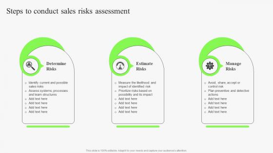 Steps To Conduct Sales Risks Assessment Identifying Risks In Sales Management Process