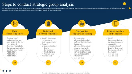 Steps To Conduct Strategic Group Analysis