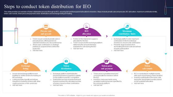 Steps To Conduct Token Distribution For IEO Introduction To Blockchain Based Initial BCT SS