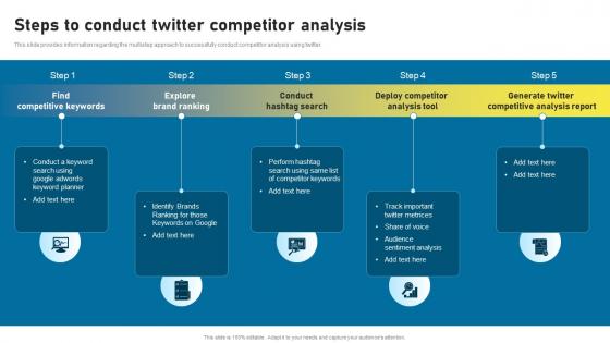 Steps To Conduct Twitter Competitor Analysis Twitter As Social Media Marketing Tool