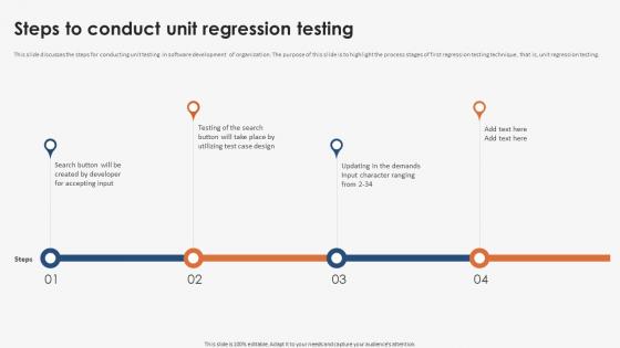Steps To Conduct Unit Strategic Implementation Of Regression Testing